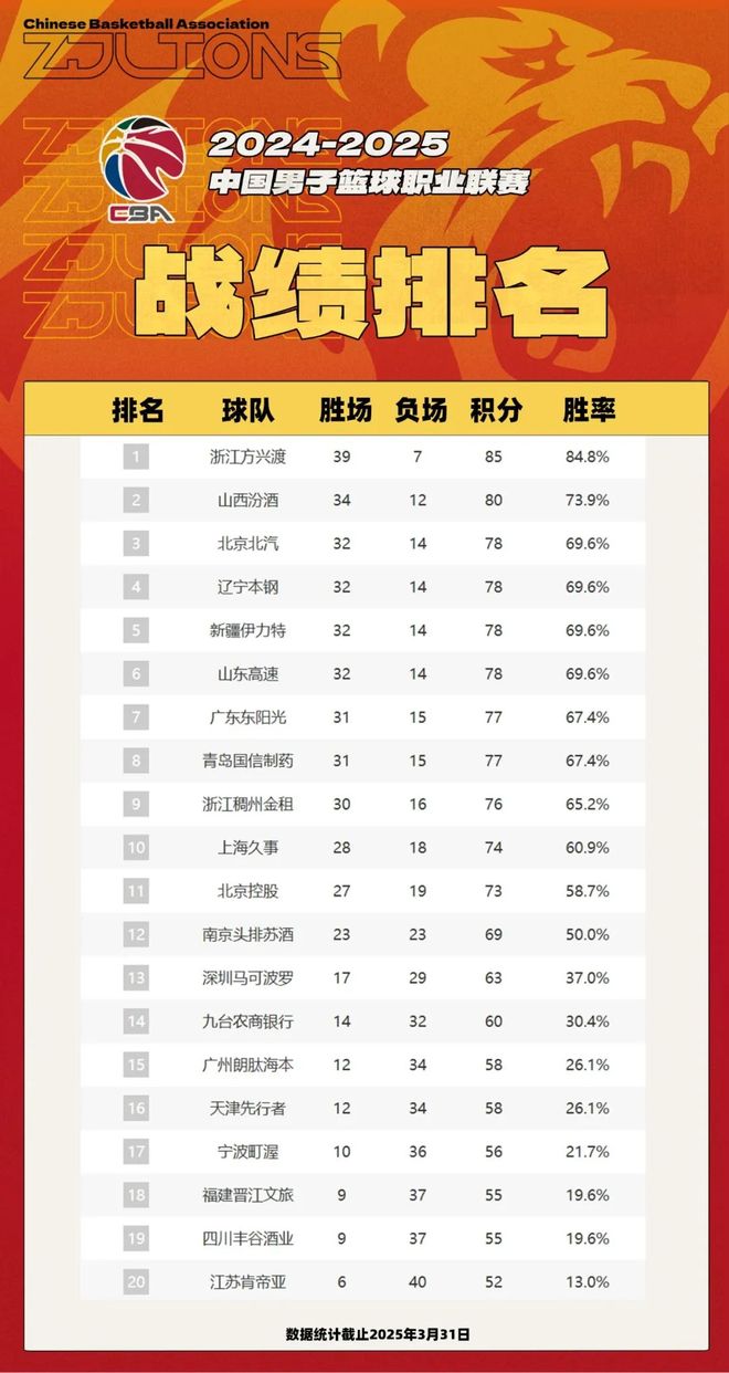 CBA常规赛赛程吃紧；马赛窗口期伤情更新；更衣室稳定；医务组通报恢复的简单介绍